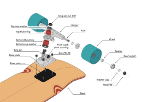 Illustration of an exploded view of a trucks from a skateboard